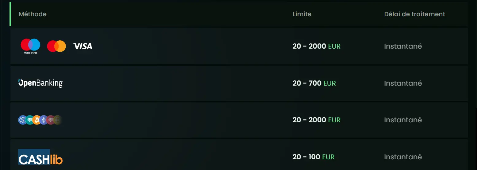 keyzino casino méthodes de paiement